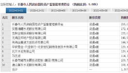 動作不斷！海螺水泥屢屢出手！