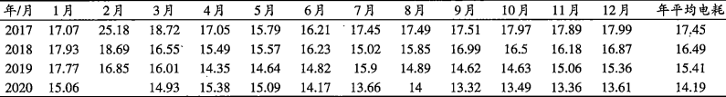 經驗分享：生料系統(tǒng)年均電耗低至13.32度！