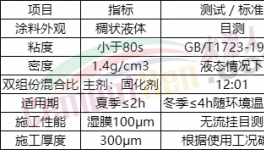收塵器腐蝕，鈦盾提供保護(hù)！