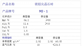 低能耗！高壽命！適應(yīng)頻繁停窯的好幫手！