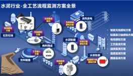 停機(jī)率降50%，庫存成本降10%！這些水泥廠是怎么做到的？