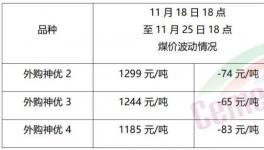 大跌50元/噸！需求慘淡！漲價(jià)“夭折”！