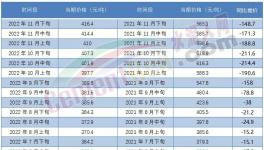 ?最高會議！2023年要這么干……