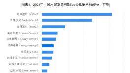 整合！中建材、冀東聯(lián)手！解決過剩問題！