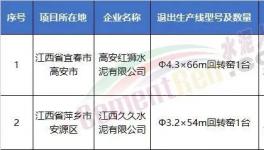 拆！涉及9??！拆除35條水泥生產(chǎn)線！