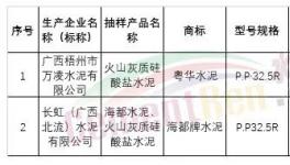 通報(bào)！這些水泥廠質(zhì)量不合格?。ǜ矫麊危?></a>
							</div>
												<div   id=
