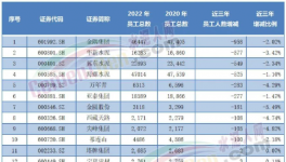 重磅！2022年水泥行業(yè)十大事件！