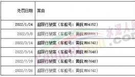 罰1400多萬！紅獅、海螺、華潤、蒙西等水泥廠被罰！