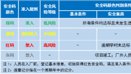 一個(gè)碼！破解水泥企業(yè)相關(guān)方人員安全管控難題！