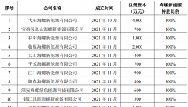 又出手！海螺收購多家水泥廠！