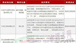 串標(biāo)！30家企業(yè)被拉黑！水泥廠采購的“內(nèi)幕”！
