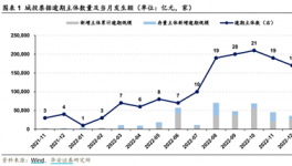 22.5億城投債逾期！城投、地產(chǎn)面臨債務(wù)逾期、暴雷、財(cái)產(chǎn)凍結(jié)……