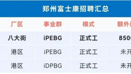 炸鍋了！1000多萬人找工作！工價腰斬！