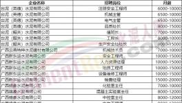 70萬年薪！各大水泥廠高薪招人！