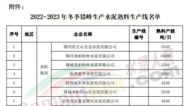 停產(chǎn)結(jié)束！1000多家水泥廠集中開窯！