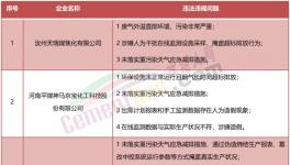 稽查！停產(chǎn)整頓！海螺、金峰、高爭等水泥廠被點名！