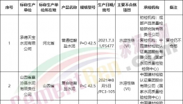 可怕！130多批次水泥質(zhì)量不合格！(附名單)
