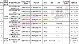 震驚！這個(gè)地區(qū)水泥不合格率高達(dá)65.1%！