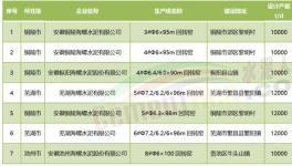 超產(chǎn)！“批小建大”！水泥產(chǎn)能“失控”！