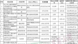 激烈！這些礦山被海螺、金隅、華潤拿下！