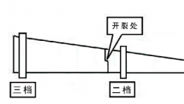 突發(fā)！又一水泥廠窯體開裂！