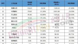 悲??！水泥行業(yè)集體“降薪”！