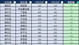 崩了！價格“崩塌”！這個行業(yè)太慘！