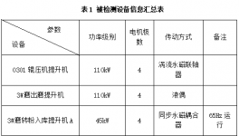 傳動率100%！水泥企業(yè)節(jié)能降耗這樣做！