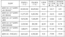 買！買！買！海螺水泥要“出手”了！