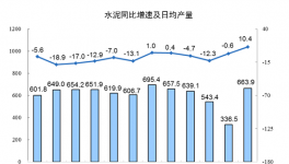 終止“價(jià)格戰(zhàn)”！海螺、臺(tái)泥、紅獅在這里“握手言和”！