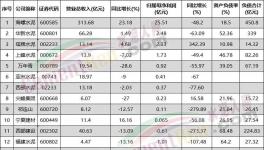 虧了！各水泥集團(tuán)亮“最慘”成績(jī)單！