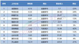 “自救”！賣不動！多省水泥廠集體停產(chǎn)！