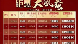 降價！被處罰！水泥價格“觸底”！