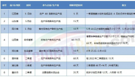 競低！十幾個省停產(chǎn)！粉磨站被“圍堵”！