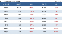 淚奔！水泥價(jià)格“無底線”！水泥行業(yè)被“壓榨”！