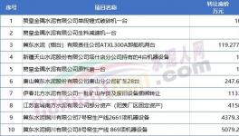 扛不?。?0幾家水泥廠破產(chǎn)！多家賣資產(chǎn)！