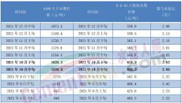 揭秘！水泥市場(chǎng)慘淡！真相竟是……