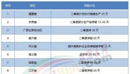 “炸鍋”！水泥價(jià)格“亂戰(zhàn)”！跌回15年前！