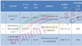 董事長發(fā)怒！這家水泥廠要“大干”！