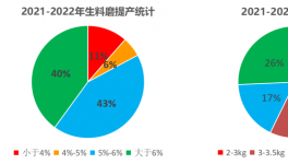 行業(yè)首創(chuàng)！水泥廠提產(chǎn)增效實(shí)測數(shù)據(jù)出爐！