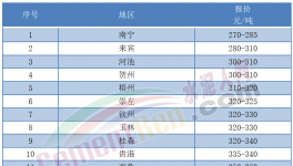 “炸庫”！又跌40元/噸！水泥虧本賣！