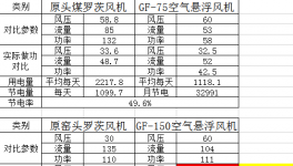 節(jié)電近50%！中建材、金隅冀東等水泥企業(yè)節(jié)電有妙招！