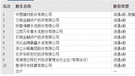 變動！海螺、金隅冀東、華潤多家水泥廠高管頻繁換人！