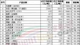 “崩盤”！水泥、煤、鋼、混凝土全線下跌！