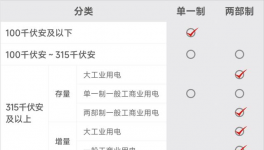 預(yù)警！“限電”開始了！多省水泥大面積停產(chǎn)！