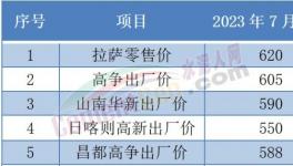 “惡戰(zhàn)”！多省水泥“觸底”！這里水泥賣710元/噸！