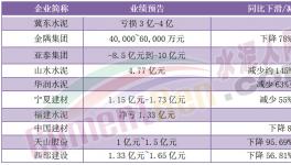 扛不住了！天山、海螺、冀東、華新、紅獅發(fā)“救市”計(jì)劃！