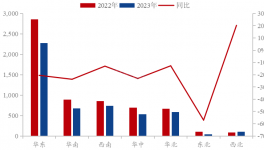 惡化！“血虧”20億元！水泥企業(yè)下半年翻盤機(jī)會(huì)在這里……