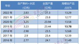 震撼！海螺“全區(qū)”盈利！“秒殺”所有競(jìng)爭(zhēng)對(duì)手！