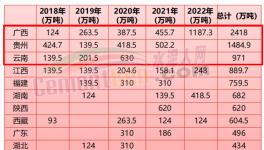 “成本戰(zhàn)”打響！多省“低成本”水泥加入“份額大戰(zhàn)”！